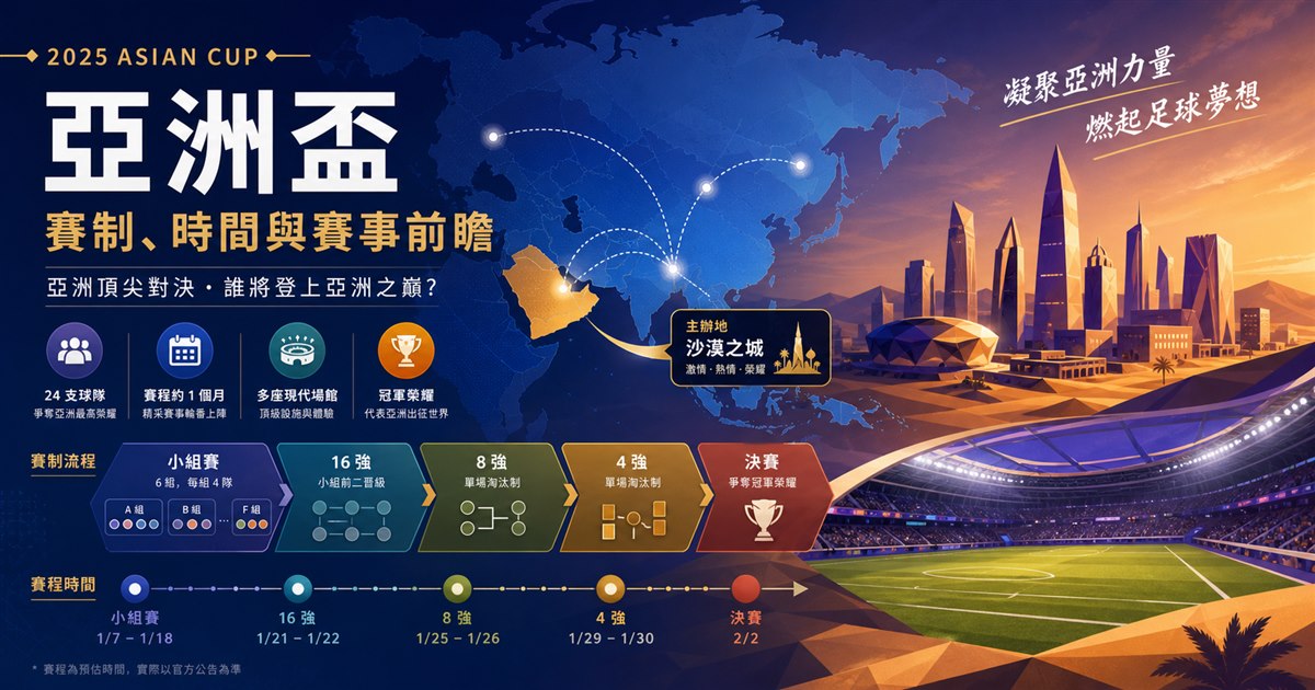 亞洲地圖上的分組節點與賽程路線，背景是沙漠城市的幾何輪廓