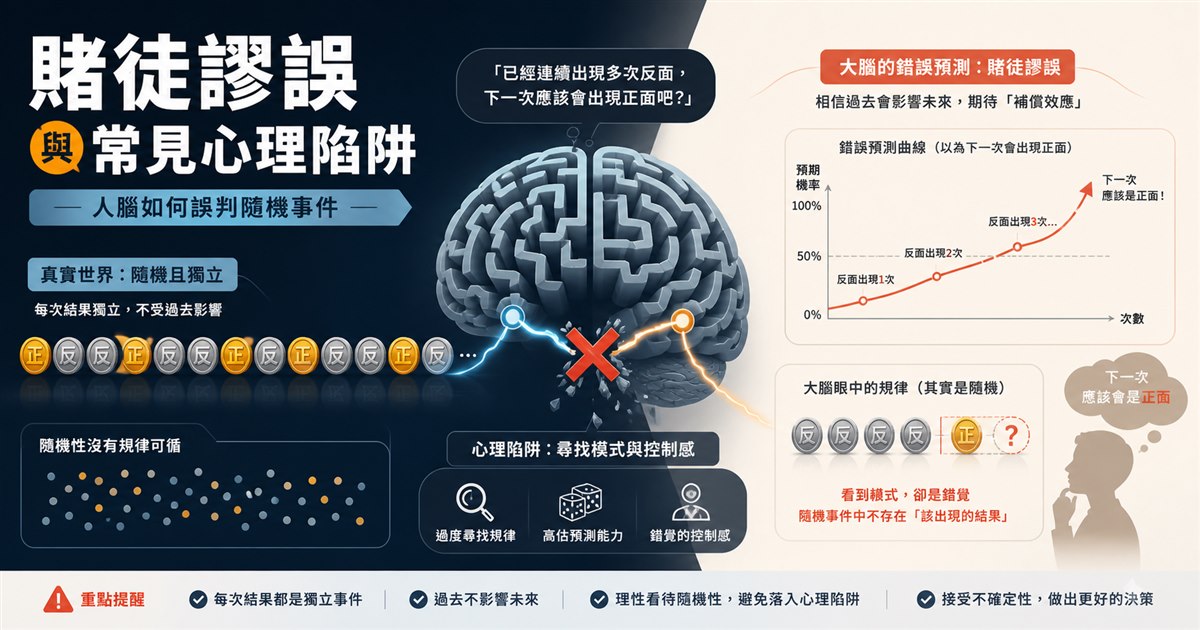 硬幣序列與錯誤預測曲線穿過大腦迷宮，錯誤的連線被切斷