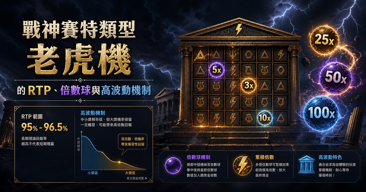 希臘神殿與閃電下的六乘五遊戲盤，乘數球散落其間，旁邊是機率曲線
